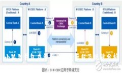 小狐狸钱包在各国的发展
