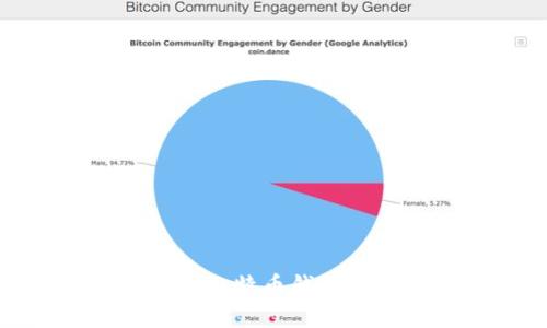 : 个人最安全的比特币钱包推荐与使用指南
