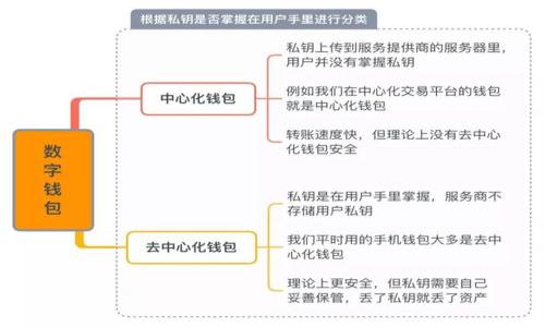   比特币钱包文件dat详解：如何安全存储和管理您的比特币 / 

 guanjianci 比特币, 钱包文件, 数据存储, 数字货币 /guanjianci 

在数字货币的世界中，比特币作为最早的加密货币，已经吸引了全球数以百万计的用户和投资者。在使用比特币的过程中，钱包文件是至关重要的一环。尤其是