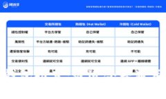 比特币轻钱包推荐：最适