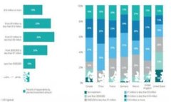:以太坊钱包授权管理指南