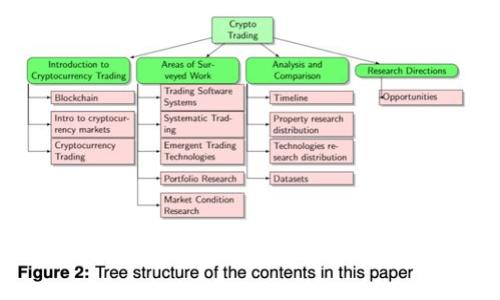 如何购买TRX并存储到冷钱包中