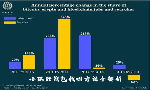 小狐狸钱包找回方法全解析