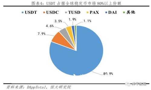 如何在手机上下载安装比特币数字钱包?