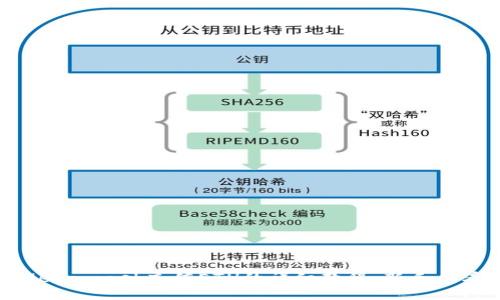 Metamask充值ETH的详细教程:新手必看