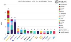 全面解析以太坊智能合约