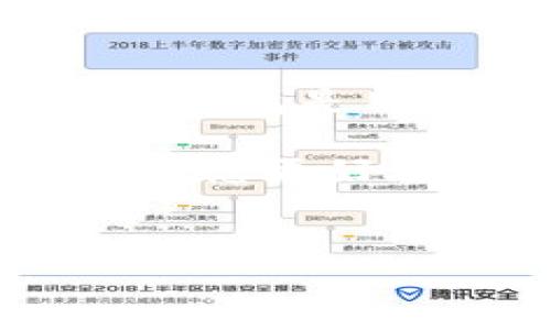 puls token钱包是一个专门用于存储和管理PULS代币的数字钱包。PULS代币通常与去中心化金融（DeFi）、区块链项目或其他加密资产相关联。数字钱包是用户在区块链网络上进行交易、存储资产以及管理私人密钥的工具。与传统银行账户类似，数字钱包允许用户接收、发送转账，并查看余额与交易历史。

在深入了解puls token钱包之前，我们需要探讨几个重要概念，包括钱包的种类、功能以及安全性等。以下是有关puls token钱包的一些详细介绍，使您更好地理解这一工具的运作原理。


什么是PULS Token钱包？详细解析与使用指南