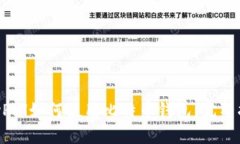 PayPal如何使用比特币钱包