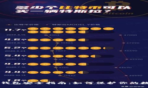 比特币钱包安全指南：如何保护你的数字资产