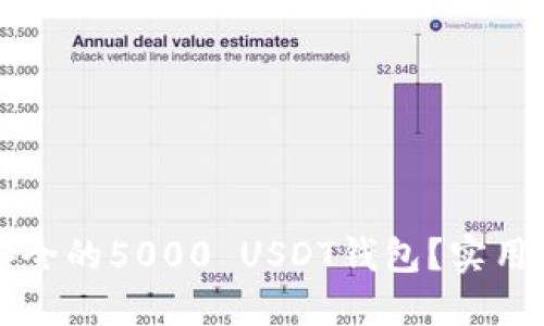如何选择安全的5000 USDT钱包？实用指南与推荐