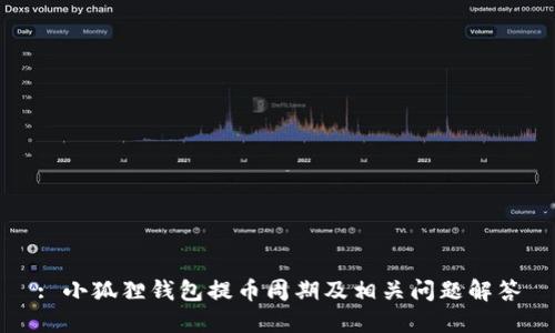: 小狐狸钱包提币周期及相关问题解答