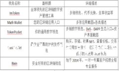 比特币钱包的类型与选择