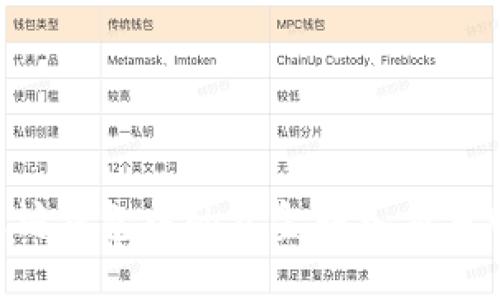 如何将以太坊钱包中的资金转入交易所:详细指南