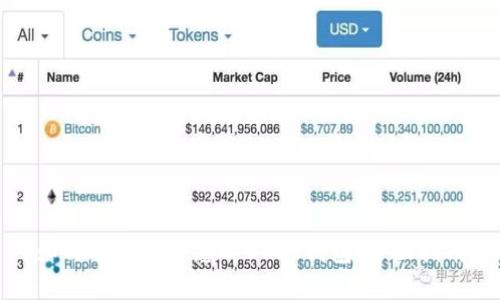 如何选择适合您的USDT钱包:全面指南