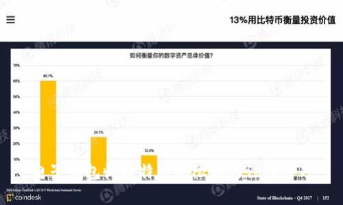 电子钱包收比特币的限制与注意事项