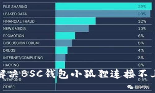 如何解决BSC钱包小狐狸连接不上问题