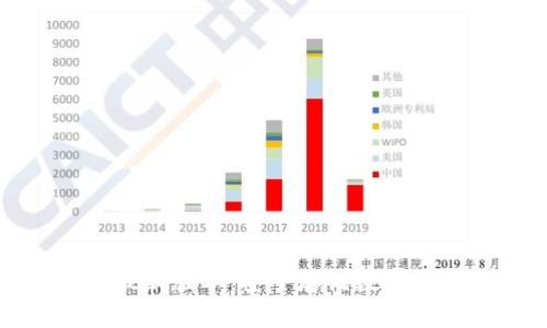 比特币冷钱包最新版本：安全存储数字资产的最佳选择