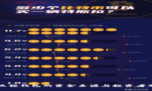 小狐狸钱包的资金来源与投资者分析