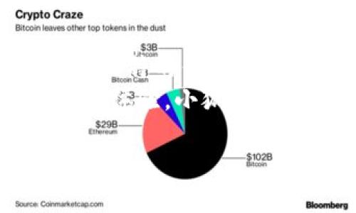 小狐狸钱包创始人简介与发展历程
小狐狸钱包, 创始人, 区块链, 数字钱包/guanjianci

小狐狸钱包作为一款知名的数字钱包应用，凭借其友好的用户界面和强大的功能，在区块链和数字货币领域中赢得了许多用户的青睐。今天，我们来深入了解一下小狐狸钱包的创始人以及其背后的故事。

一、小狐狸钱包的创始人
小狐狸钱包的创始人是冯凌雪。在区块链与数字货币的早期发展阶段，冯凌雪就开始关注这一领域，并致力于推动数字资产的普及与应用。冯凌雪在创办小狐狸钱包之前，有着丰富的技术背景与创业经验。
她曾在多家知名互联网公司担任技术和管理职位，对产品设计和用户体验有着独到的见解。冯凌雪认为，数字资产的管理不应仅限于技术层面，更需要以用户为中心，提供简单易用、安全可靠的产品。因此，她决定创建小狐狸钱包，帮助用户更好地管理他们的数字资产。

二、小狐狸钱包的创立背景
小狐狸钱包成立于区块链技术迅速发展的时期。随着比特币等数字货币的价值飙升，越来越多的投资者和普通用户开始关注这一新兴领域。然而，市场上缺乏一款既能保证安全性又能提供良好用户体验的数字钱包。
在这一背景下，冯凌雪和她的团队决定开发小狐狸钱包。他们的目标是创建一款不仅能安全存储不同类型数字资产的工具，还能为用户提供方便快捷的交易体验。在经过数月的开发与测试后，小狐狸钱包于2018年正式上线，迅速获得了良好的市场反馈。

三、小狐狸钱包的主要功能与特点
小狐狸钱包的成功不仅仅依赖于创始人的领导和愿景，还源于其多项创新功能。以下是小狐狸钱包的一些突出特点：
1. **多币种支持**：小狐狸钱包支持多种数字货币，包括以太坊、比特币等主流币种，用户可以轻松管理和交易不同的资产。
2. **安全性**：小狐狸钱包采用了多重加密和冷存储技术，极大地提高了用户资产的安全性。用户的私钥不会上传至云端，确保了数据的安全。
3. **便捷交易**：用户可以通过小狐狸钱包轻松进行交易，无需复杂的步骤。钱包内置了交易市场，用户可以实时了解市场动态，做出更好的交易决策。
4. **用户友好的接口**：小狐狸钱包强调用户体验，简洁的界面设计使得新手用户也能快速上手，亲身体验数字资产的乐趣。

四、小狐狸钱包的市场表现与发展
自上线以来，小狐狸钱包在市场上表现出色，迅速聚集了大量用户。其用户基础的不断扩大，证明了用户对其产品的认可。小狐狸钱包的成功也吸引了多方投资与合作，为其后续发展提供了资金与资源支持。
在持续更新与功能完善的过程中，小狐狸钱包团队不断听取用户的反馈，产品架构与功能，使得小狐狸钱包始终保持市场竞争力。在区块链行业的高速变革中，小狐狸钱包也积极推动技术创新，探索更多的产品可能性。

五、可能相关的问题

问题1：小狐狸钱包如何保障用户资产的安全性？
小狐狸钱包在安全性方面采取了多种措施以保护用户的资产。首先，它采用了高强度的加密技术，确保用户的交易信息和资产数据不被泄露。比如，通过使用256位AES加密，以及多重签名机制，降低了私钥泄露的风险。
其次，小狐狸钱包强调冷存储技术的应用，将大部分用户的资产存储在离线状态，以防止网络攻击或黑客入侵。只有在用户需要进行交易或提取资产时，才会将相应的资产转入热钱包进行操作，这样大大减少了黑客入侵的机会。
此外，小狐狸钱包还定期进行安全审计和漏洞检测，及时修复潜在的安全隐患，确保每一个用户都能安心使用。此外，形成完善的用户教育机制，提醒用户定期更改密码，避免使用简单的密码，增强整体的安全使用意识。

问题2：小狐狸钱包未来的发展方向是什么？
小狐狸钱包在未来的发展方向上，可以从用户需求和市场变化两个方面进行展望。首先，随着区块链技术的不断进步和认可，数字资产的种类和使用场景也会不断增多。小狐狸钱包团队正在积极研发新功能，计划支持更多的数字资产，满足用户不断变化的需求。
其次，随着用户对于数字资产管理的专业化需求增大，小狐狸钱包也将致力于提升高级用户的使用体验。例如，推出更多的专业工具和数据分析功能，帮助用户分析市场走势，从而做出更好的投资决策。此外，小狐狸钱包还可能考虑与其他金融服务平台进行合作，拓宽服务范围，实现跨界联动。
在技术方面，小狐狸钱包将继续推动技术创新与研发，保持产品的领先地位。无论是维护钱包的安全性，还是提升交易的便捷性，技术都是其核心竞争力之一。通过不断迭代和更新，小狐狸钱包希望始终处于行业的前沿。

问题3：小狐狸钱包的用户体验如何提升？
用户体验是一款产品获得用户认可的重要因素。为了提升用户体验，小狐狸钱包团队进行了大量的市场调研，收集用户的反馈信息，以便及时调整产品迭代的方向。
首先，小狐狸钱包致力于简化操作流程，使得新用户可以快速上手。通过友好的用户界面设计和的操作步骤，用户在使用产品时不再感到困难。此外，通过引导和帮助文档，用户能够在遇到问题时快速找到解决方法。
其次，小狐狸钱包强化了其客服支持。通过设置在线客服、FAQ平台以及社区论坛等多种形式，确保用户在遇到任何问题时能够迅速得到解答与帮助。不仅如此，通过定期举办线上线下的用户交流活动，增加用户的参与感，也是提升用户体验的重要手段。
最后，小狐狸钱包还在不断其产品性能，提升交易速度与稳定性。通过简化后台处理流程和提高服务器响应速度，小狐狸钱包希望用户在使用过程中遇到的卡顿和延迟问题能大幅减少，提升整体的用户满意度。

问题4：为什么选择使用小狐狸钱包而不是其他数字钱包？
选择数字钱包不仅要考虑安全性，还要考虑用户体验、功能性和技术支持等多个因素。小狐狸钱包因其独特的优势，成为了许多用户的首选。
首先，小狐狸钱包拥有强大的安全保障，用户的资金安全是绝大多数用户最关心的问题，而小狐狸钱包在安全技术的投入和研发上相对齐全，以确保用户资产的安全。在安全防护技术上，小狐狸钱包采用了行业先进的加密标准，以及冷储存技术，最大程度上提升了用户资产的安全性。
其次，小狐狸钱包的用户体验极佳。的操作流程和友好的界面设计，使得即使是新手用户也能在短时间内轻松学会如何使用。此外，其客服支持及课堂教育也帮助用户更快适应与使用。
最后，小狐狸钱包还拥有丰富的功能和多币种的支持，用户可以在一个平台上完成多种数字资产的管理和交易，极大地方便了用户的操作。此外，小狐狸钱包也定期推出新功能，持续提升用户使用体验，保持市场竞争力。

问题5：小狐狸钱包的竞争对手有哪些？
小狐狸钱包在市场上面临着多个竞争对手，主要包括其他数字钱包和交易所。例如，像MetaMask、Coinbase Wallet等都是小狐狸钱包的直接竞争者。每个竞争对手都有其独特的优势与特色，比如MetaMask以其良好的与去中心化应用（DApp）的连接性能著称，而Coinbase Wallet则凭借其与Coinbase交易所的紧密结合，为用户提供更加便捷的交易体验。
面对激烈的市场竞争，小狐狸钱包需要不断创新与，以维持其市场地位。通过与用户建立良好的沟通和反馈机制，分析竞争对手的优缺点，并持续提升自身产品的质量和用户体验，小狐狸钱包可以在竞争中脱颖而出，为用户带来更好的服务。

总的来说，小狐狸钱包的创始人冯凌雪及其团队通过不懈努力，创造了一款安全、便捷的数字钱包。随着数字货币市场的高速发展，小狐狸钱包也在不断成长与进步。