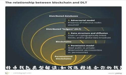 比特币钱包类型解读:如何选择适合你的钱包?