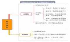 MetaMask小狐狸钱包电脑版使