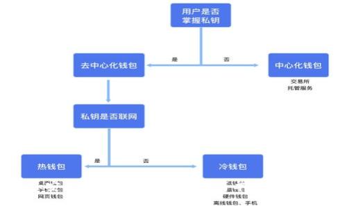 Metamask安卓手机版使用指南:简单易上手的完整教程