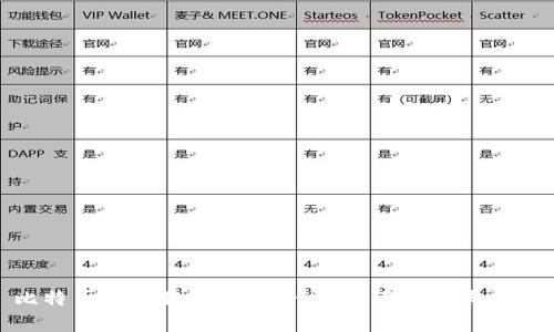 比特币小狐狸钱包安全吗?全面分析与评估