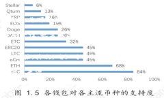   如何将主网中的币转到以