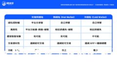 解决小狐狸钱包不显示币