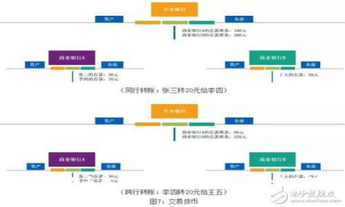 如何找回狗狗币钱包密码?详细指南与常见问题解答