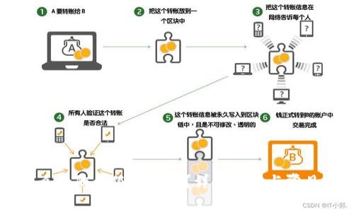 不连网怎么登陆小狐狸钱包?详细指南与常见问题解答