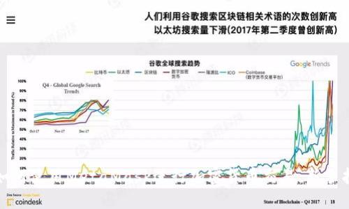 : 如何使用MetaMask进行加密货币交易:新手指南