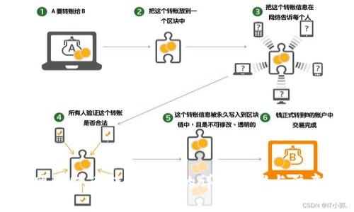 火币网比特币转到钱包的详细步骤与注意事项