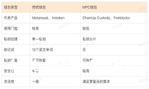 最佳狗狗币钱包推荐：如何选择合适的选项？