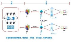   小狐狸钱包使用指南：如