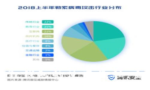 : 小狐狸钱包的使用教程:全面指南