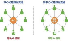 如何使用Sum Token钱包进行