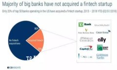 TP钱包兑换TRX详细教程