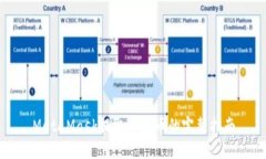 MetaMask提取以太币的完整指