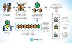 baioti如何在TP钱包中购买