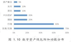如何在波长链钱包中转出