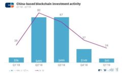 小狐狸钱包如何存USDT：详