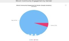 MetaMask如何通过邮箱登录：