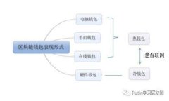 小狐狸钱包最新版本5.14