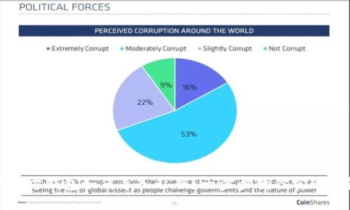 比特币官方钱包如何导入私钥？一步步教你实现钱包管理
