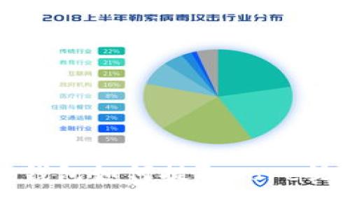 小狐狸钱包如何提取Core视频教程