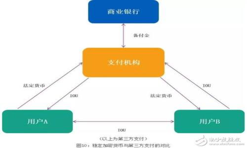 

怎么查询USDT钱包余额及交易记录