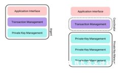 Ronin与MetaMask：区块链钱包