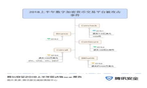 比特币提现到微信钱包的详细步骤与注意事项