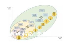 小狐狸钱包账户找回指南